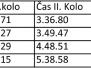 2013 Voľný DH Pojazd