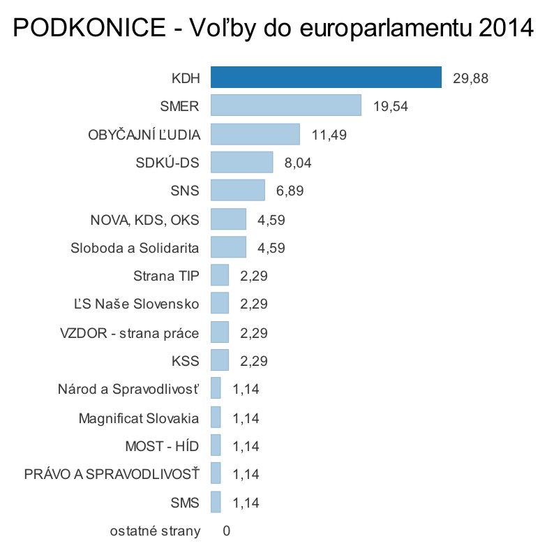 eu-2014